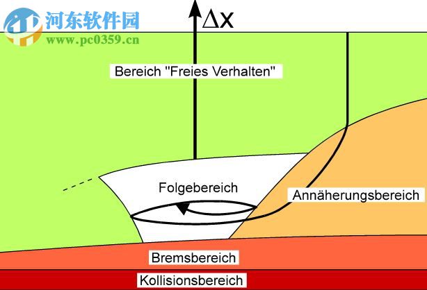 vissim5.2学生版(交通仿真软件) 完全免费版