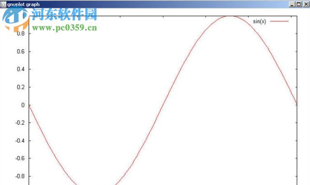 gnuplot for windows 5.2.2 绿色版