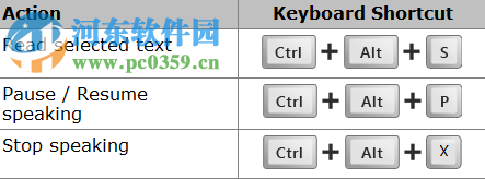 Text Speaker(文本转语音)