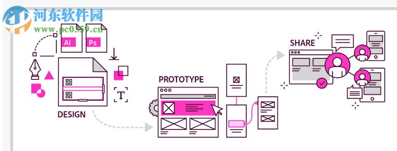 Adobe Xd cc(UX设计) 1.0.12 windows版