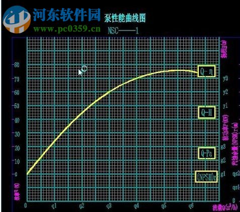 水泵性能曲线绘制软件 1.0 绿色免费版