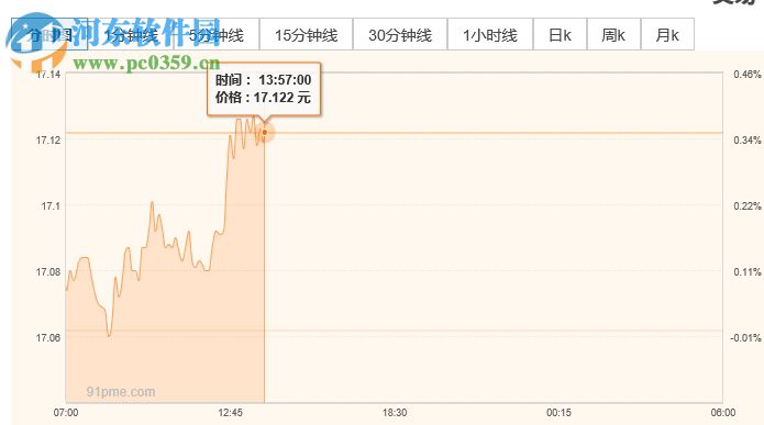 金策黄金行情分析系统 4.3.0 官方版