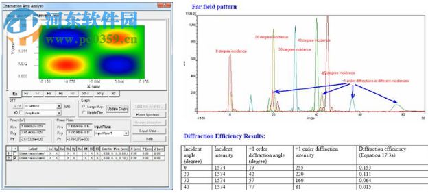 Optiwave OptiFDTD下载(光通信设计软件) 8.0 官方版