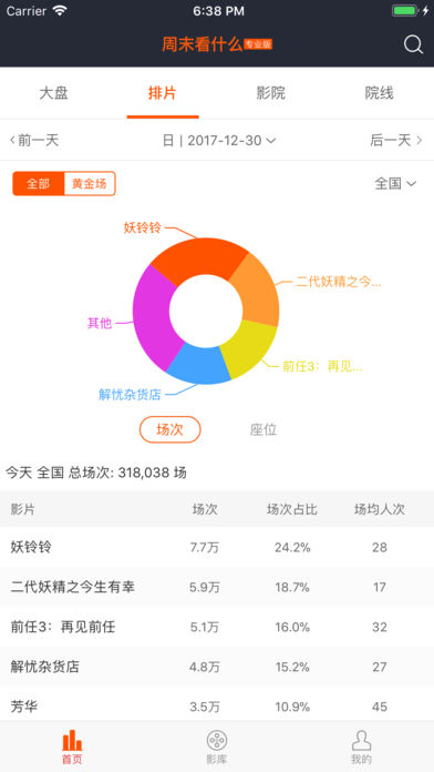 周末看什么专业版(3)