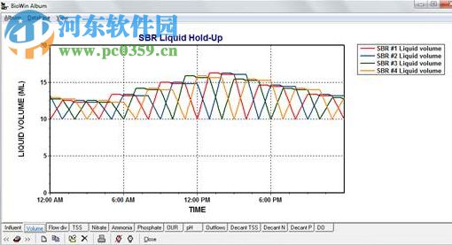 BioWin下载(污水处理工艺模拟软件)