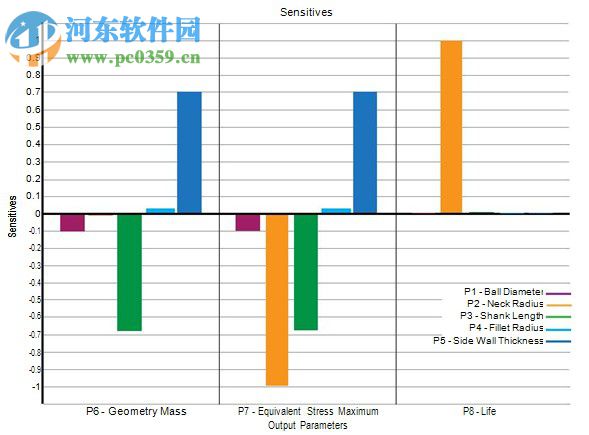 HBM nCode(疲劳和耐久分析软件) 2018.0.262 破解版