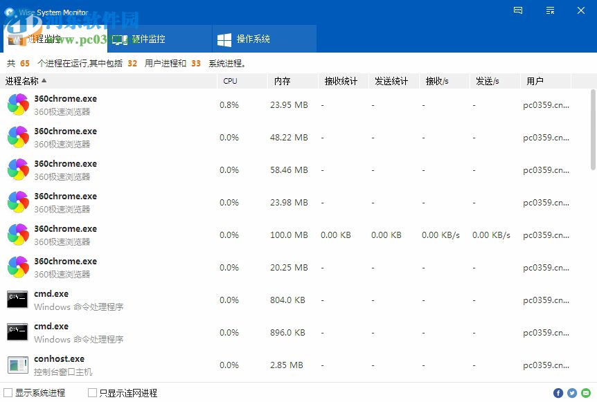Wise System Monitor(系统监视器)
