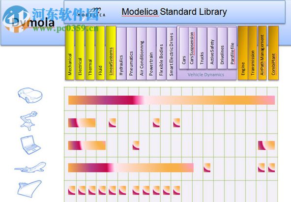 Dymola 2018下载(多学科系统仿真工具) 32/64位 破解版