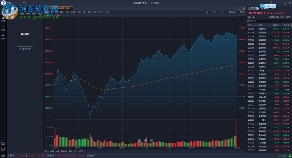 天风高财生新一代专业版