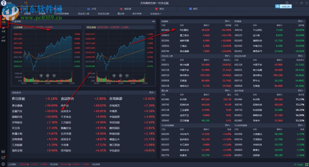 天风高财生新一代专业版