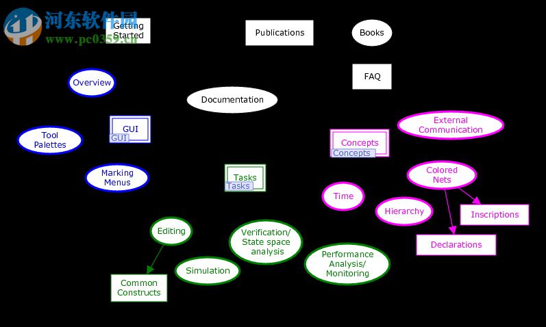 CPN Tools(建模工具) 4.0.1 官方版