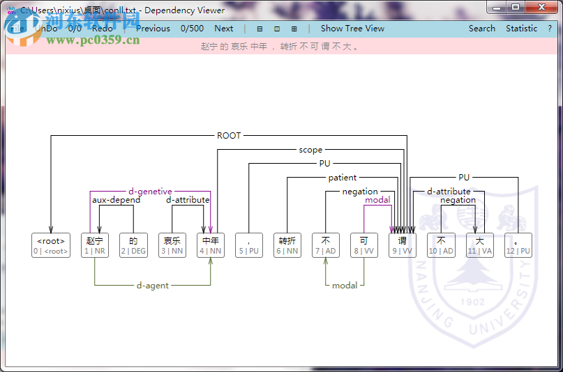 Dependecy Viewer(可视化的依存树工具) 1.0 免费版
