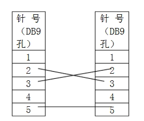 微机板参数显示及设置系统 1.1 官方版