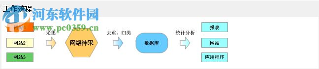网络神采下载 6.2.16 免费版
