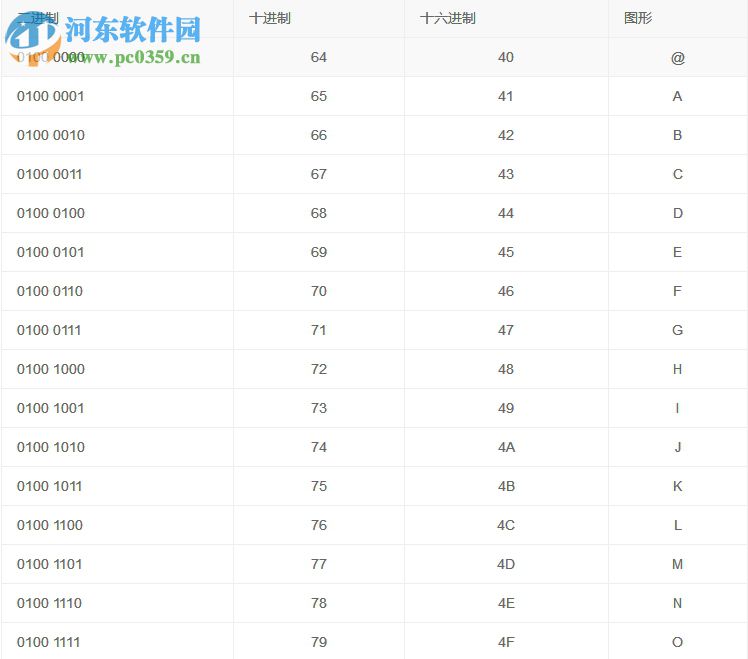 ASCII及中文转UTF8工具 1.0 绿色版