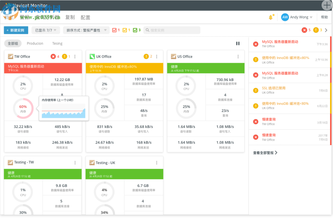 Navicat Monitor(远程服务器监控工具)