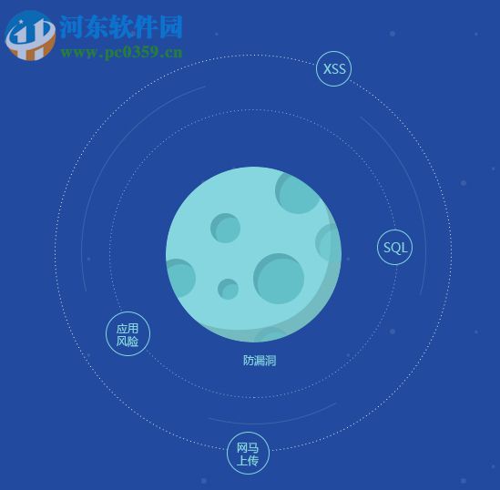 SiteSafe(网站主动防挂马系统) 4.0 官方版