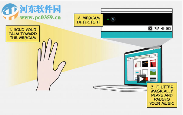 Flutter(鼠标手势软件) 0.1.46 绿色版