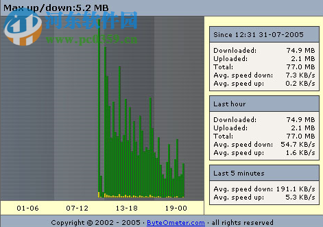 ByteOMeter(带宽测试监控工具) 1.5.1 绿色版