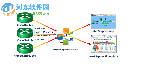 InterMapper(监测管理软件) 5.7.1 绿色版