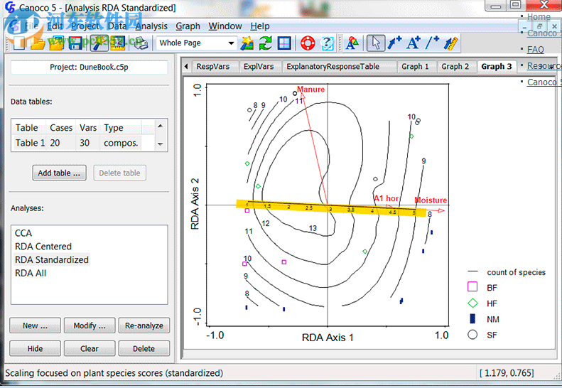 Canoco(生态数据处理软件) 5.02 免费版