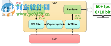 SVP4下载(视频补帧软件) 4.2.0.122 免费版