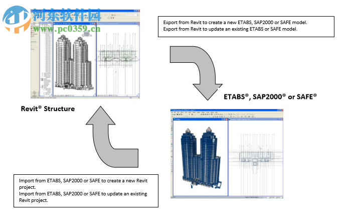CSiXRevit 2019(revit增强插件) 1.0 破解版