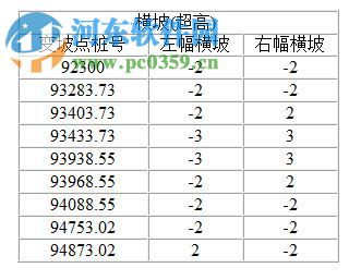 Roadworks(测量资料内业小宝) 6.0 官方版