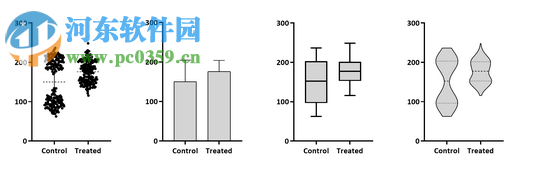 Graphpad Prism 8(医学绘图软件)32位/64位