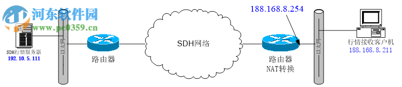 上证地面备份行情接收软件(biTransClient) 3.0.0.35 官方版