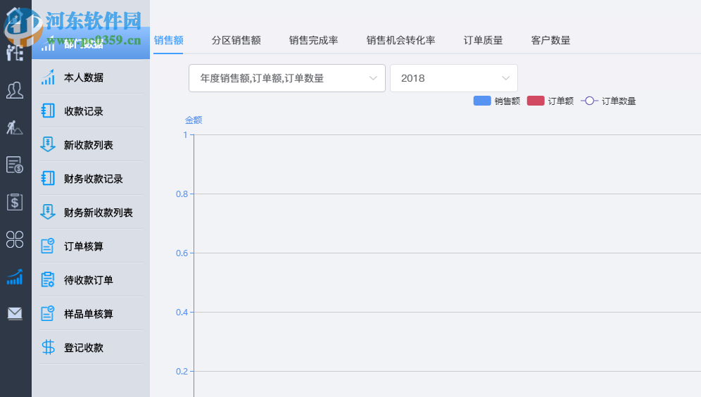 CnCRM赛恩美外贸客户管理系统