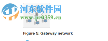 LogMeIn Hamachi(文件加密传输) 2.2.0.605 免费版