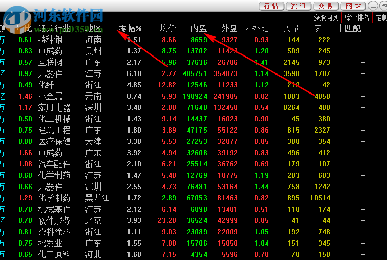 国金太阳网上交易系統至强版