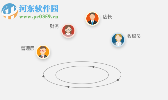 轻餐邦连锁门店系统 5.0.3 官方版