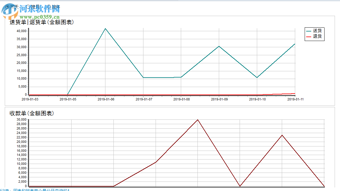 百惠送货单管理系统