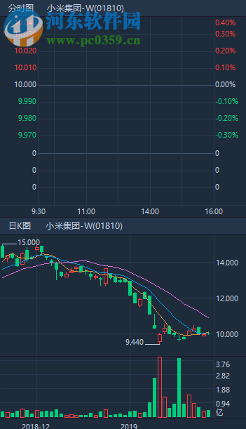 华盛通 1.7.733 官方版