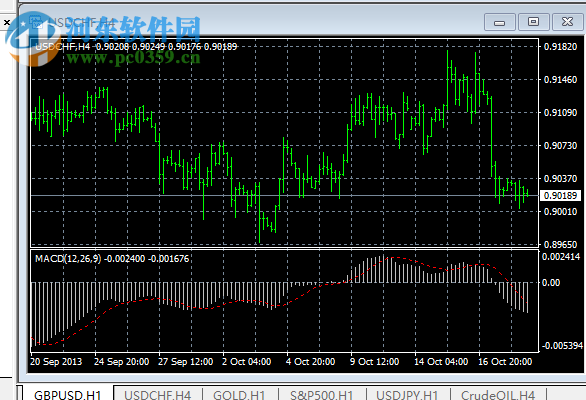 Ava metatrader(AvaStocks美股交易软件) 4.0.0.1170 官方版