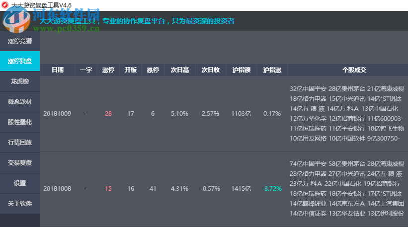 大大游资复盘工具 4.6 官方版