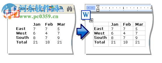 Solid Scan to word(PDF转Word工具) 10.0.9341.3476 免费版