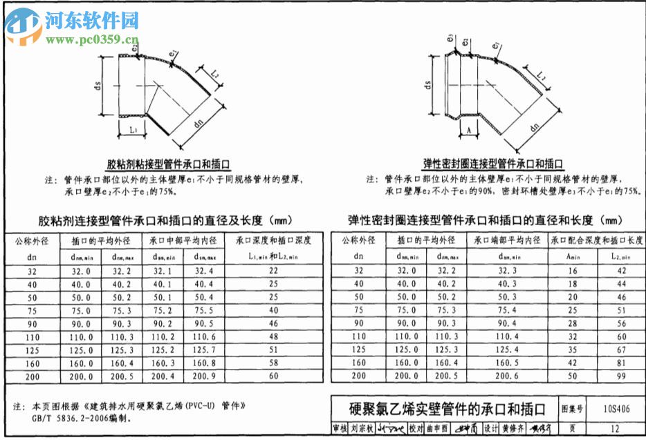 10s406建筑排水塑料管道安装图集 pdf高清版
