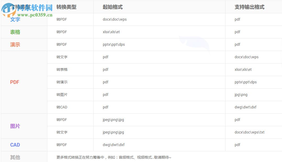 金山格式转换器 1.2.0.0004 官方版