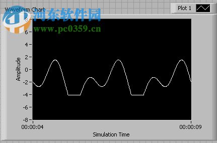 multisim14.2中文补丁 附安装教程