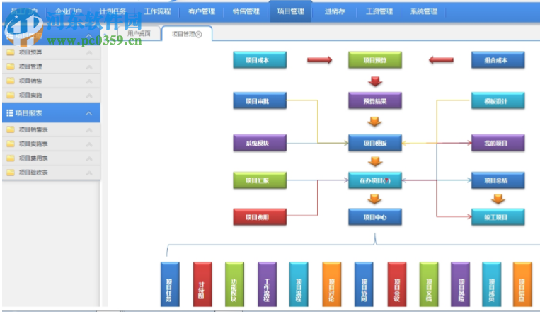 名易MyPM项目管理平台