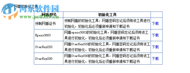 兴业网盾管理工具 1.0.18.703 官方版