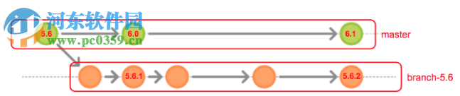 sonarqube(代码质量分析工具) 7.9.1 官方版