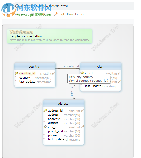 数据库ER图绘制工具(DbSchema) 8.1.8 官方版