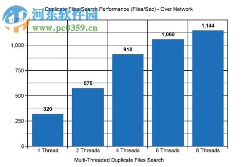 Dup Scout Ultimate(重复文件删除) 12.0.32 破解版
