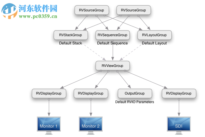 Shotgun RV(视频后期制作工具) 7.3.0 官方版