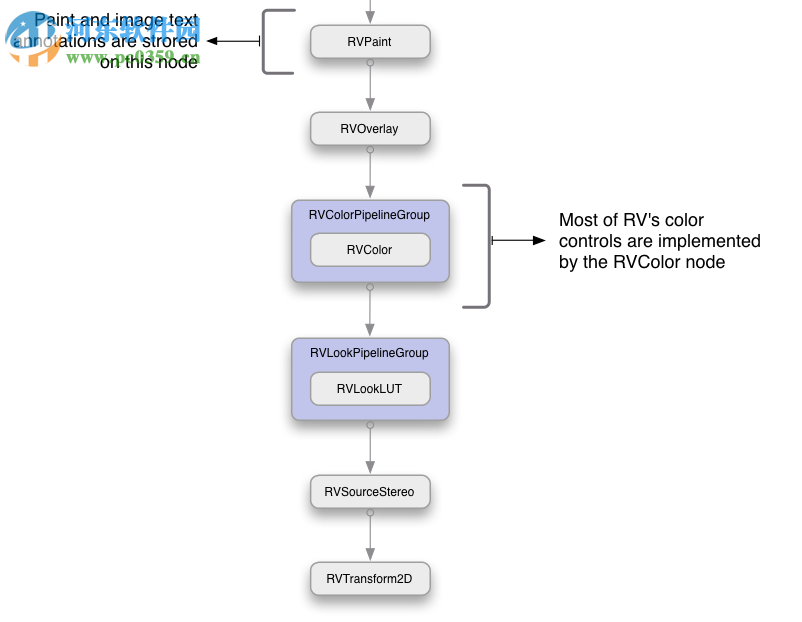 Shotgun RV(视频后期制作工具) 7.3.0 官方版
