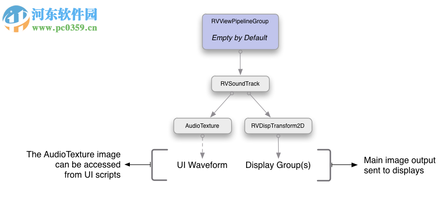 Shotgun RV(视频后期制作工具) 7.3.0 官方版